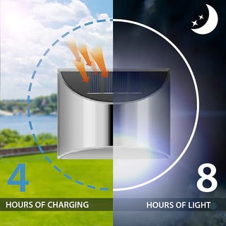Bright Solar-LED Garden Lights, Energy-Efficient