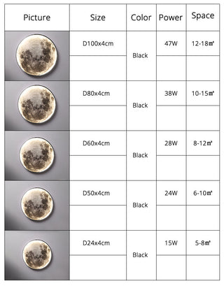 3D LED MOON OR EARTH CEILING & WALL LIGHT | DIMMABLE